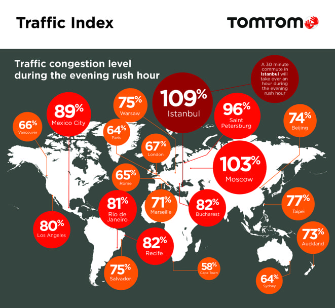 TomTom Traffic Index Infographic_07