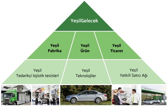Yeşil Gelecek www.e-motoring.com