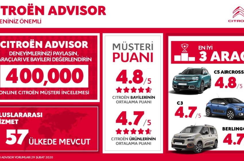 Citroen Advisor 400 bin değerlendirmeye ulaştı
