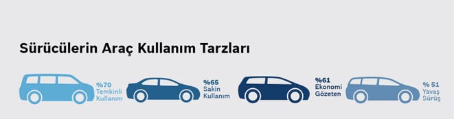  Yol güvenliğinde sürücü kusurları ön planda