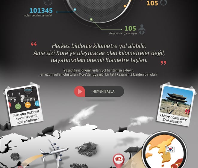  Kia ile Seul’da tatil!